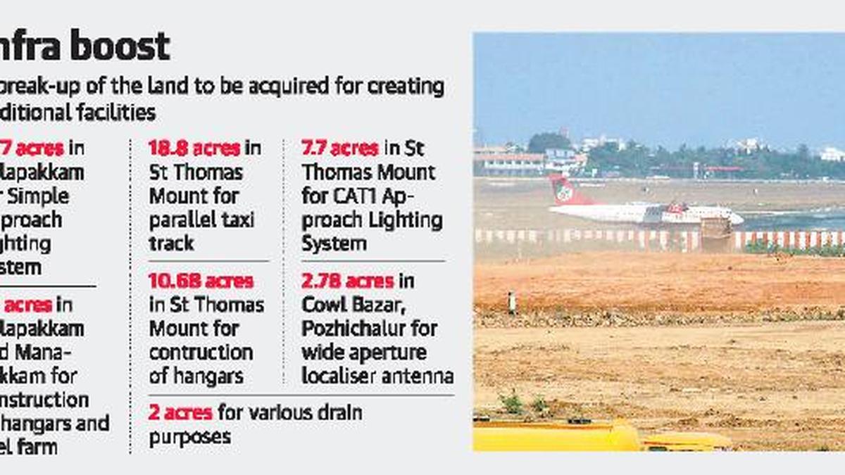 AAI to acquire 151 acres for Chennai airport expansion The Hindu